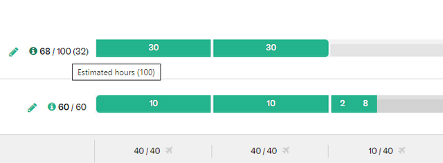 Screenshot of estimated hours