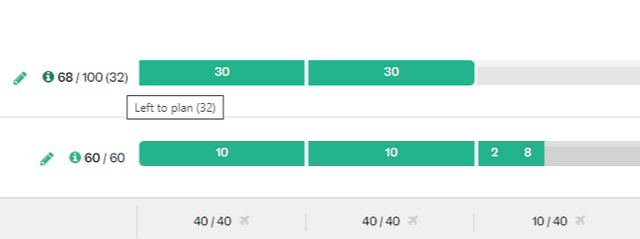 Screenshot of hours remaining to plan